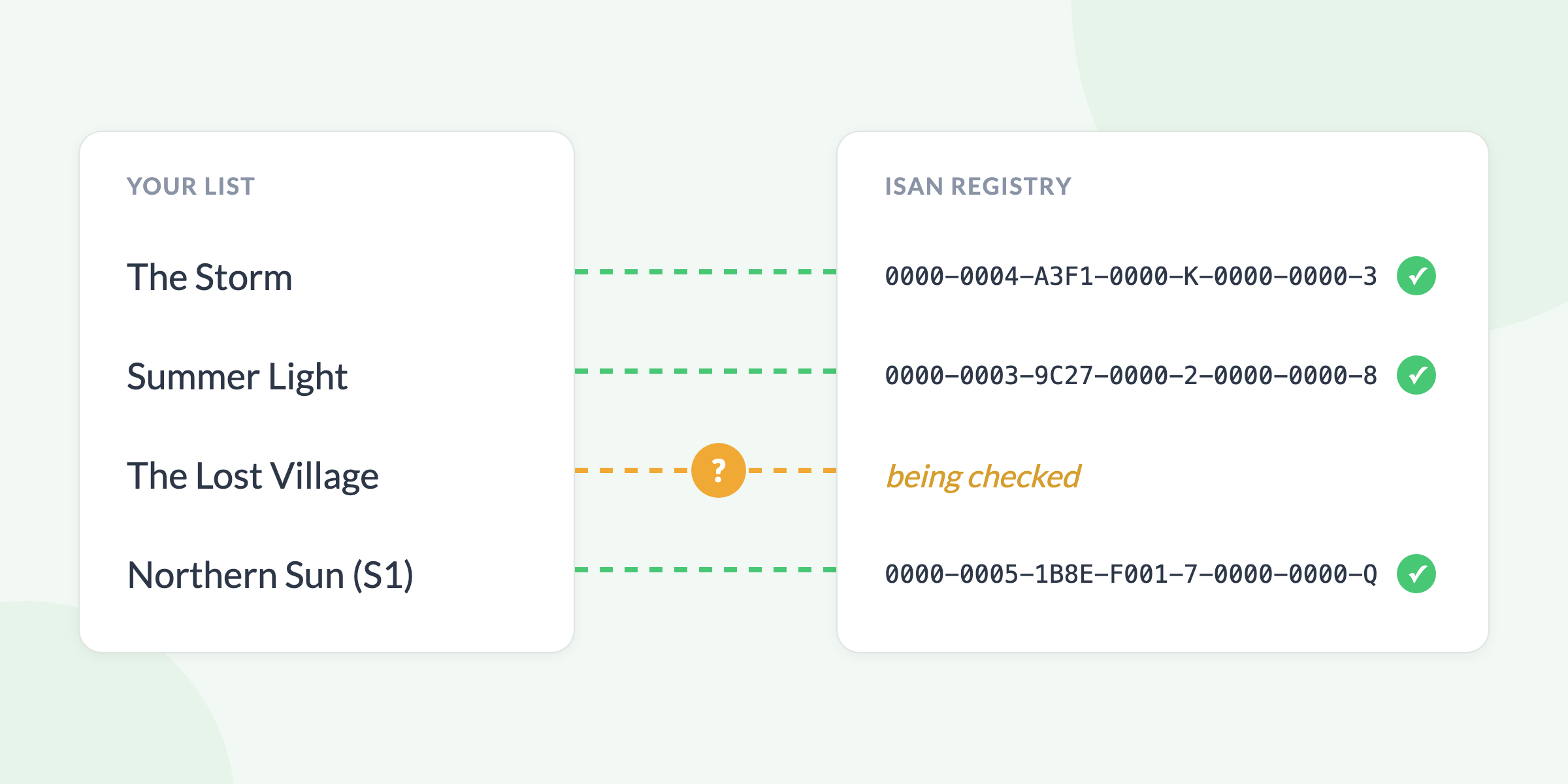 The matching tool in ISANIZE